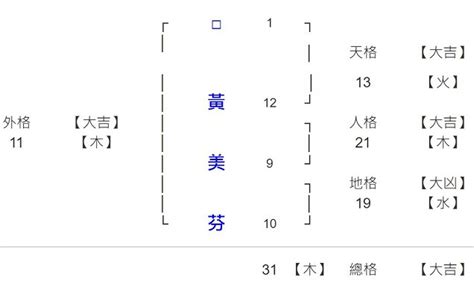 生肖學|劍靈命理網